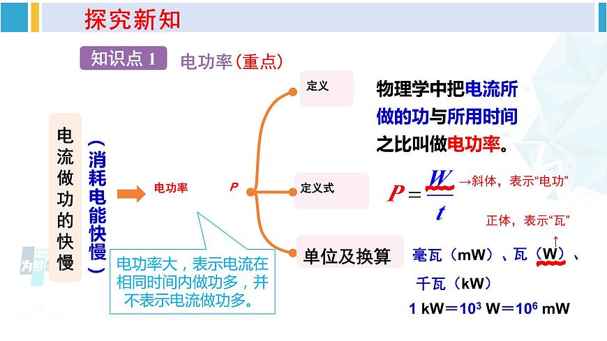 滬科版九年級(jí)物理 第十六章 電流做功與電功率 第一課時(shí) 電功率(課件)第4頁(yè)