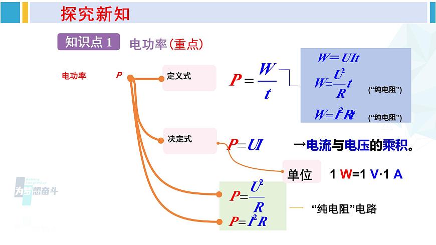 滬科版九年級(jí)物理 第十六章 電流做功與電功率 第一課時(shí) 電功率(課件)第5頁(yè)