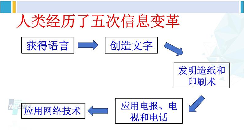 沪科版九年级物理 第十九章 走进信息时代 第一节 感受信息(课件)04