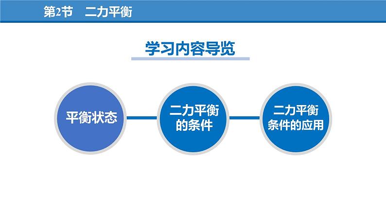 8.2 二力平衡(教学课件)-八年级物理下册同步备课系列(人教版)03
