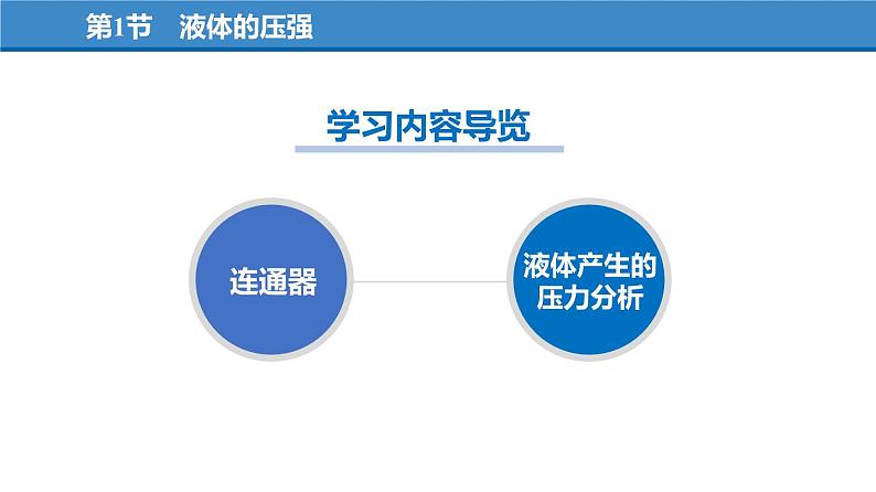 9.2 液体的压强(第2课时)(教学课件)-八年级物理下册同步备课系列(人教版)第3页