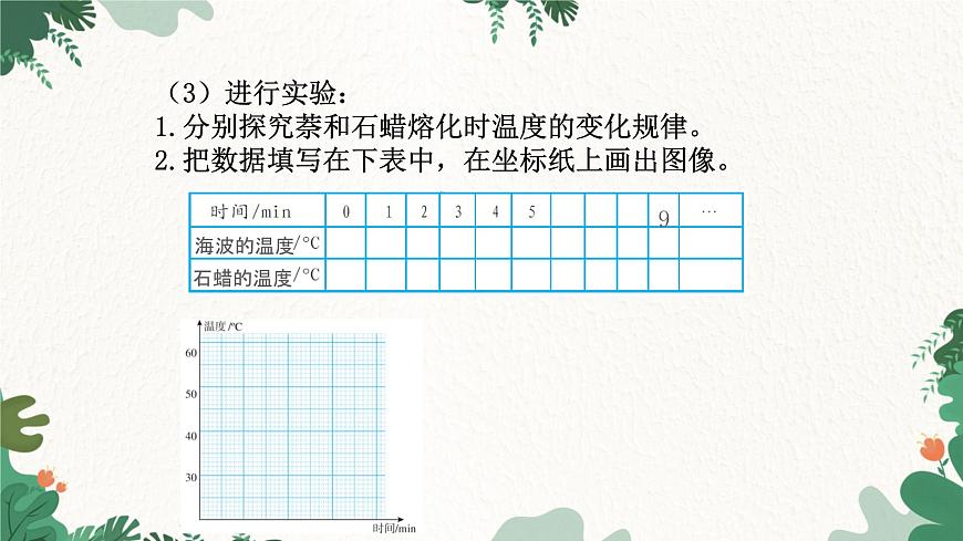滬科版九年級物理 第十二章 第二節(jié) 熔化與凝固課件第7頁