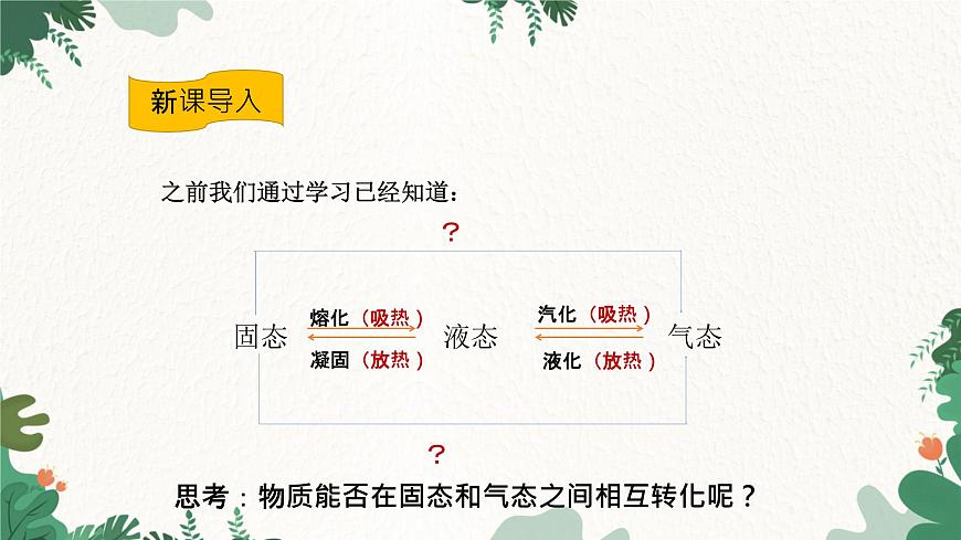 滬科版九年級(jí)物理 第十二章 第四節(jié) 升華與凝華課件第2頁(yè)
