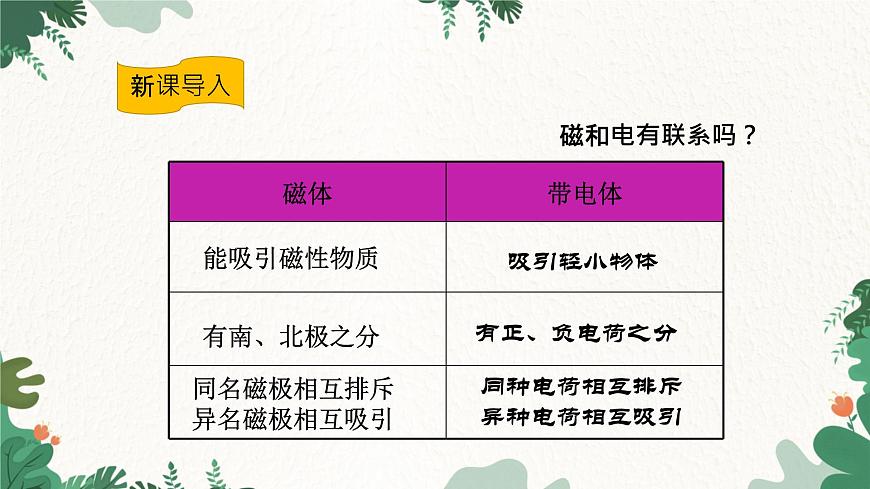 滬科版九年級物理 第十七章 第二節(jié)課時(shí)1 電生磁課件第2頁