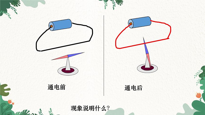滬科版九年級物理 第十七章 第二節(jié)課時(shí)1 電生磁課件第5頁