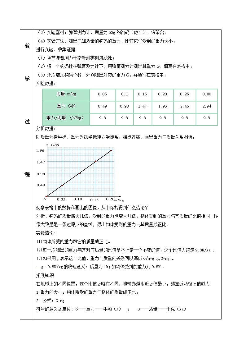 人教版八年级下册物理7.3 重力(教学设计)第3页
