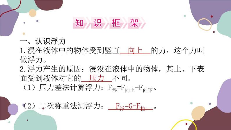 沪科版物理八年级下册 第九章 浮力课件02