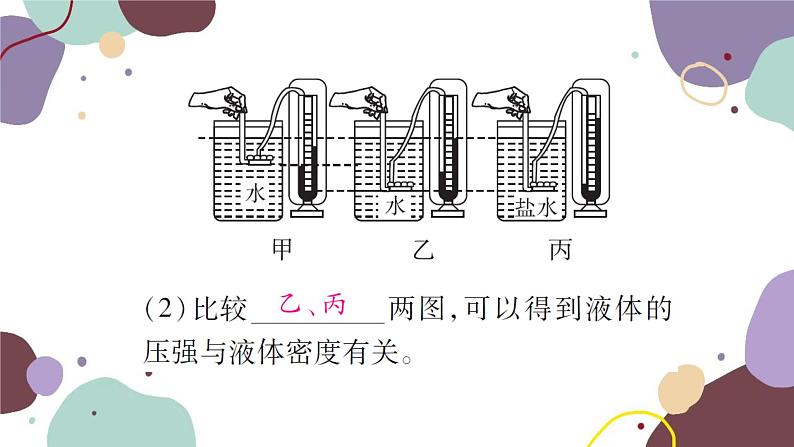 沪科版物理八年级下册 第八章 压强课件07