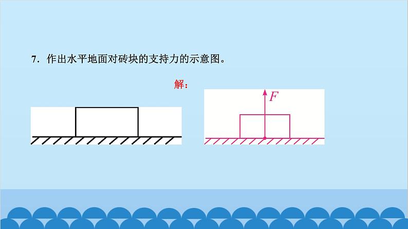 人教版物理八年级下册 第七章 力 第一节 力 课件第7页