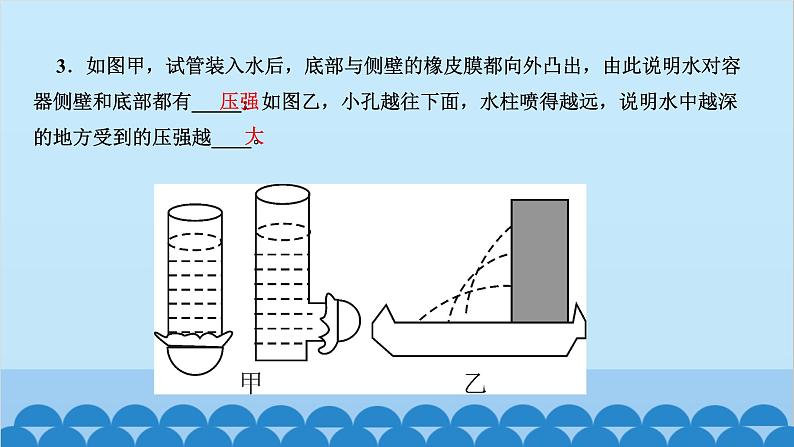 人教版物理八年级下册 第九章 压强 第二节 液体的压强 第一课时 液体压强的特点 课件第4页