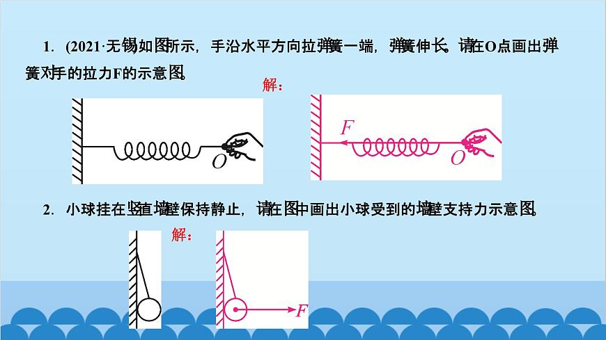 人教版物理八年級(jí)下冊(cè) 第七章 力 專題一　彈力、重力作圖 課件第3頁(yè)
