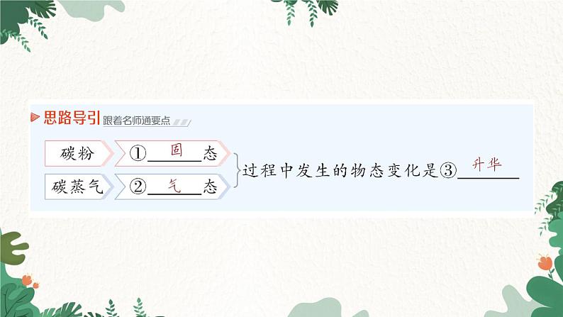第四节 升华和凝华第3页