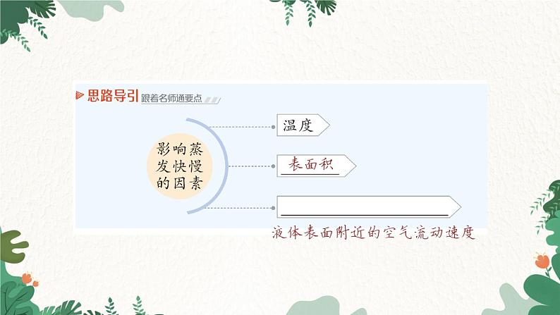 第三节 汽化和液化第6页