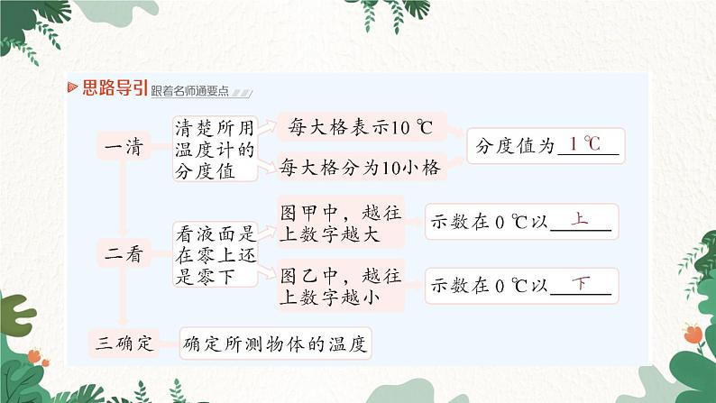 第一节 物态变化温度第8页