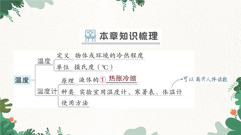 章末复习提升第2页