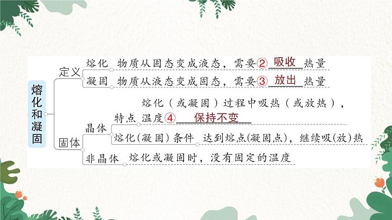 章末复习提升第3页