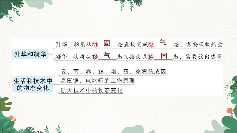 章末复习提升第5页