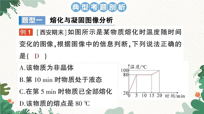 专题一 物态变化的图像第2页