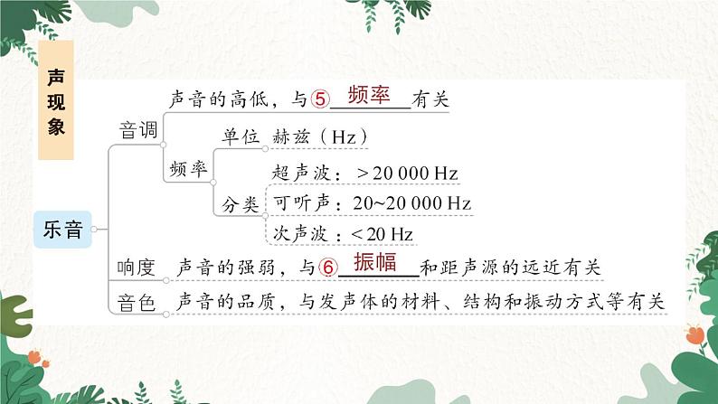 章末复习提升第3页
