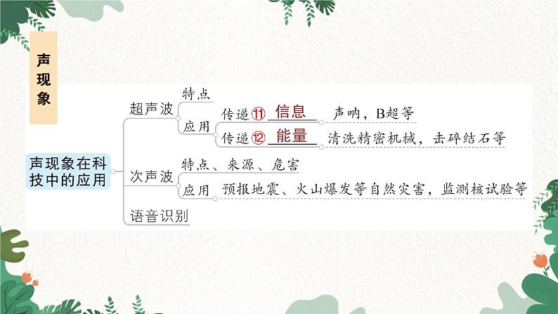 章末复习提升第5页