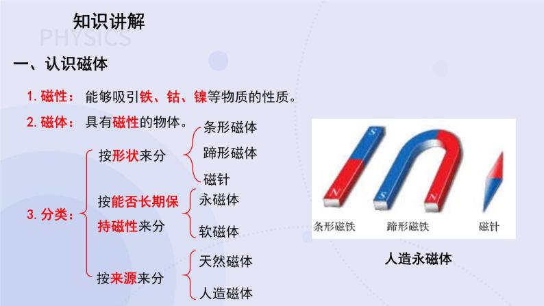 16.1 从永磁体谈起 课件04