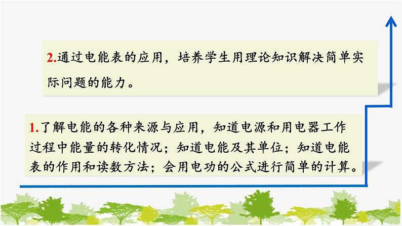 人教版物理九年级下册 第十八章 第一节 电能 电功(课件+素材)03