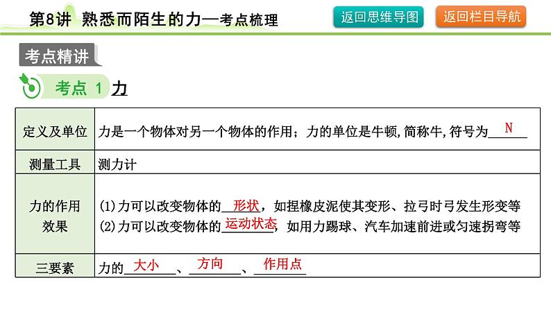 2024年中考物理复习课件---第8讲 熟悉而陌生的力第5页