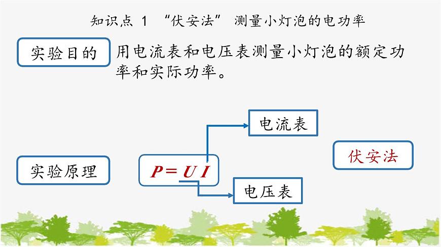 人教版物理九年級下冊 第18章第3節(jié)測量電燈泡的電功率課件第6頁