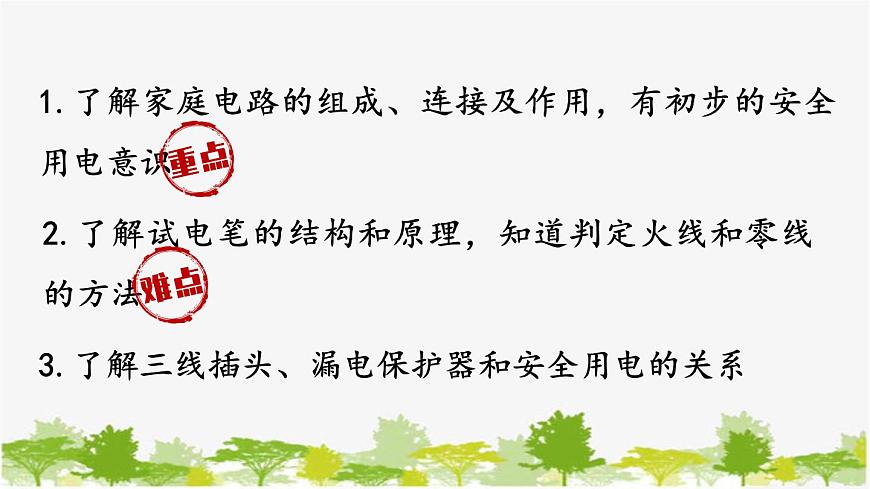 人教版物理九年級下冊 第19章第1節(jié)家庭電路課件第2頁