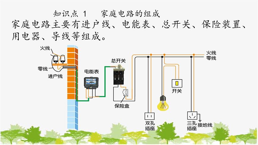 人教版物理九年級下冊 第19章第1節(jié)家庭電路課件第4頁