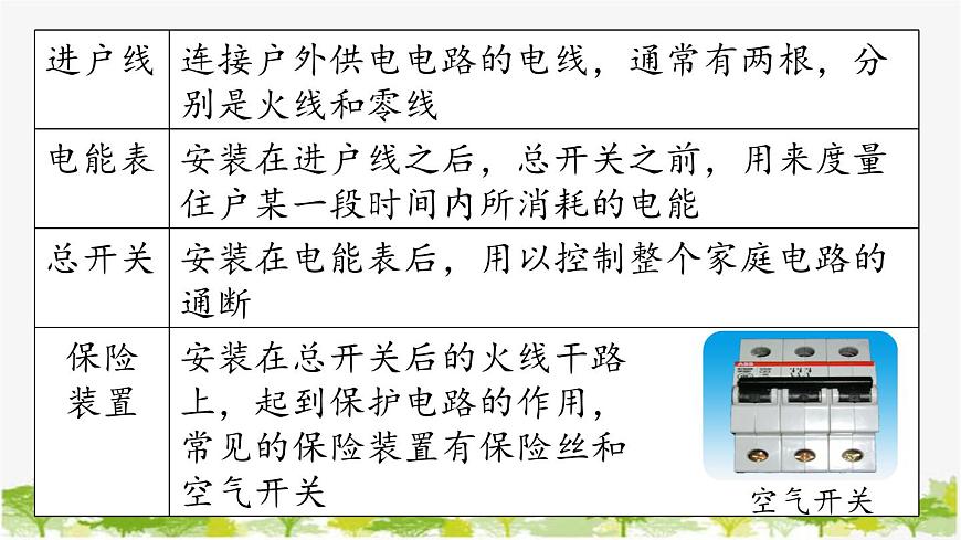 人教版物理九年級下冊 第19章第1節(jié)家庭電路課件第5頁