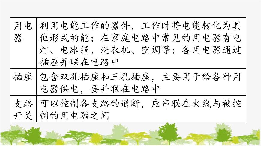 人教版物理九年級下冊 第19章第1節(jié)家庭電路課件第6頁