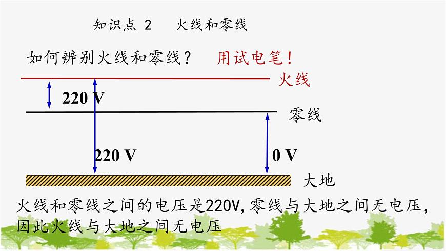 人教版物理九年級下冊 第19章第1節(jié)家庭電路課件第8頁
