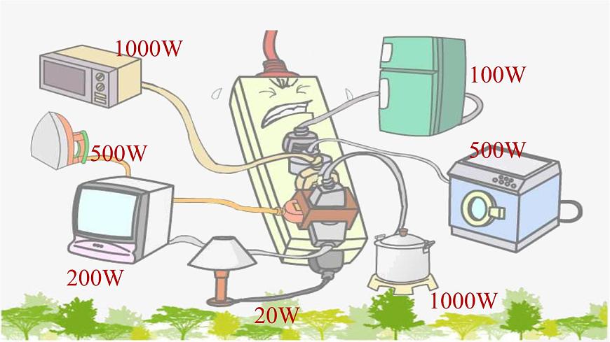 人教版物理九年級(jí)下冊(cè) 第19章第2節(jié)家庭電路中電流過大的原因課件第6頁(yè)