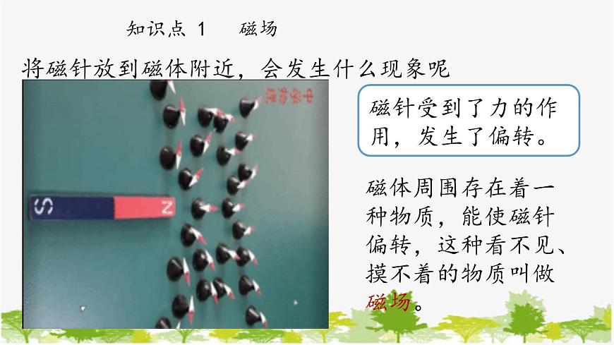人教版物理九年級下冊 第20章第1節(jié)第2課時磁現(xiàn)象磁場課件第4頁