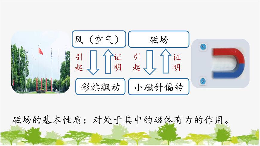 人教版物理九年級下冊 第20章第1節(jié)第2課時磁現(xiàn)象磁場課件第5頁
