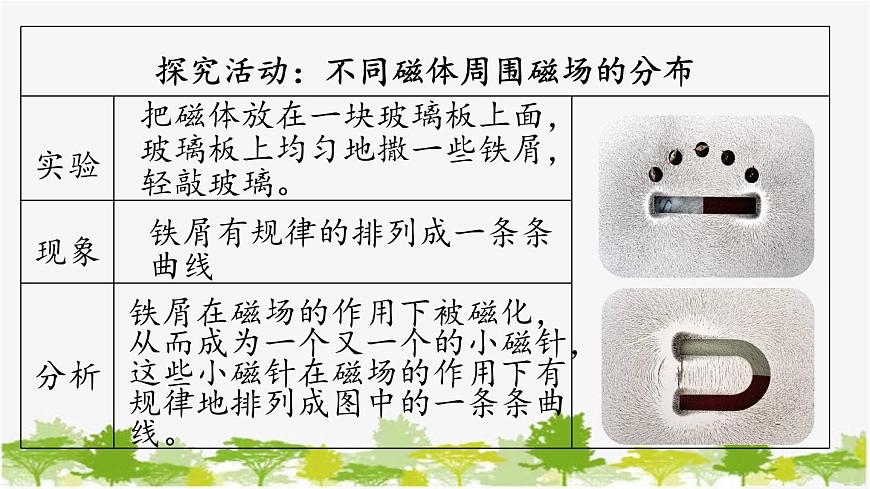 人教版物理九年級下冊 第20章第1節(jié)第2課時磁現(xiàn)象磁場課件第8頁