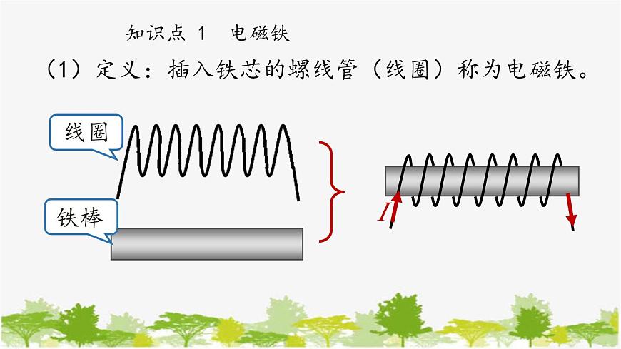 人教版物理九年級(jí)下冊(cè) 第20章第3節(jié)電磁鐵 電磁繼電器課件第4頁(yè)
