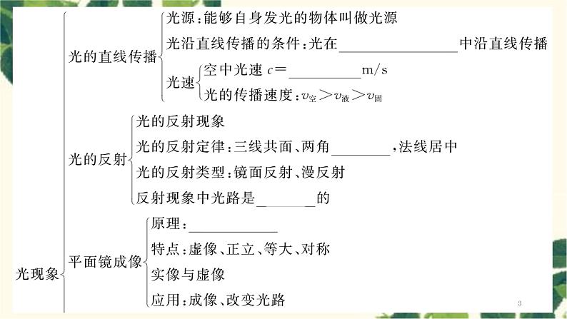 第四章整合提升第3页