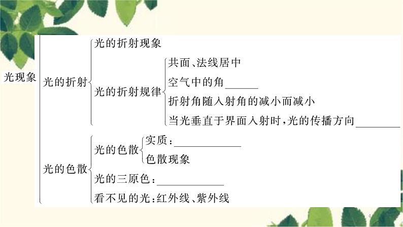 第四章整合提升第4页