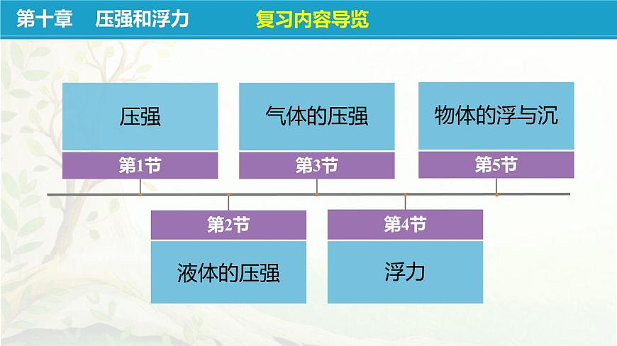 蘇科版八年級物理下冊第十章《壓強(qiáng)和浮力》單元復(fù)習(xí)PPT課件第4頁