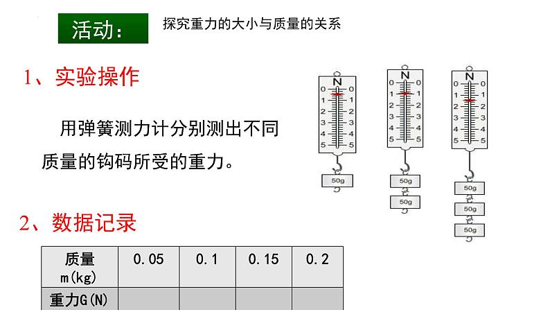 7.3重力课件--2023-2024学年人教版物理八年级下学期 (3)第5页