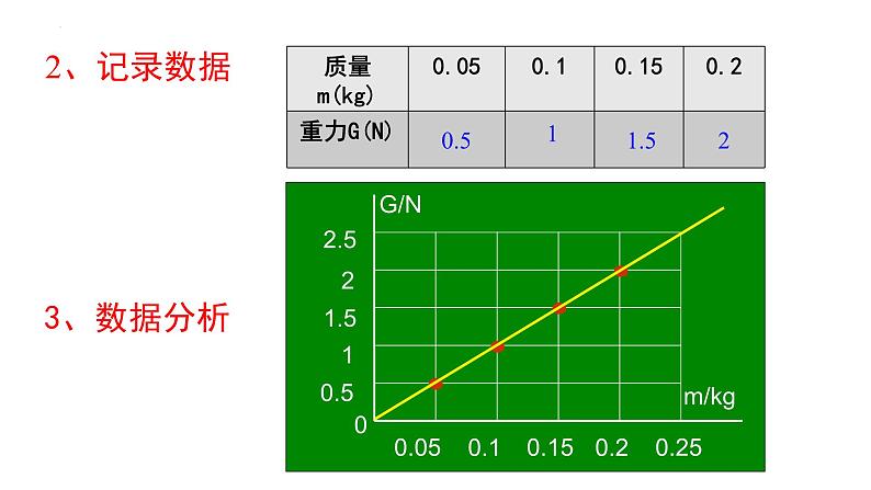 7.3重力课件--2023-2024学年人教版物理八年级下学期 (3)第6页