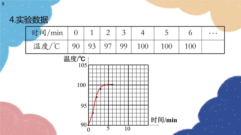 沪科版物理九年级全一册 第十二章第三节 汽化与液化课件08