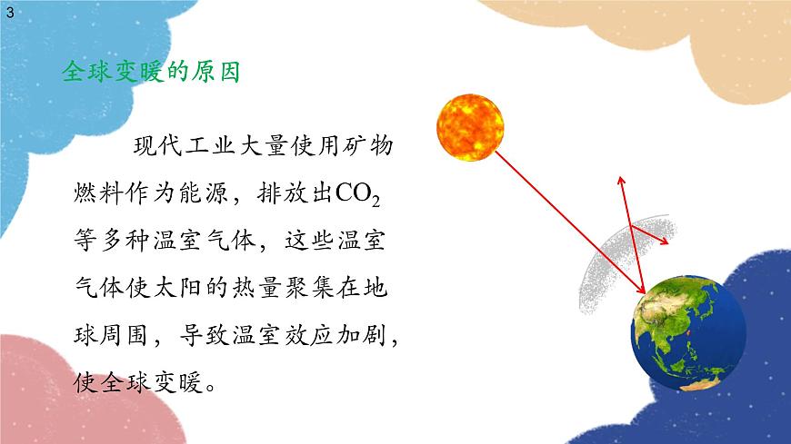 滬科版物理九年級全一冊 第十二章第五節(jié) 全球變暖與水資源危機課件第3頁