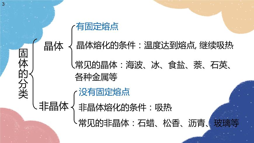 滬科版物理九年級(jí)全一冊(cè) 第十二章第二節(jié)第二課時(shí) 熔點(diǎn)和凝固點(diǎn)課件第3頁(yè)