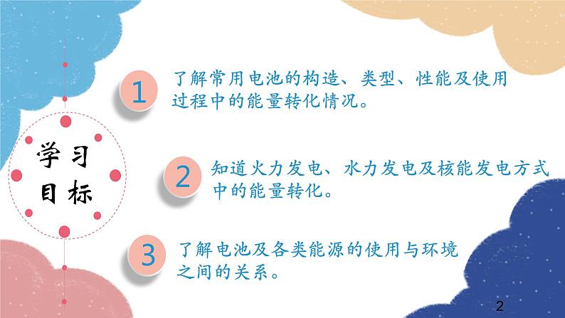 沪科版物理九年级全一册 第十八章第一节 电能的产生课件第2页