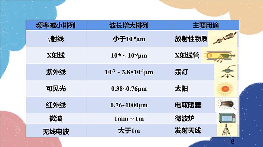 滬科版物理九年級全一冊 第十九章第二節(jié) 讓信息“飛”起來課件第8頁