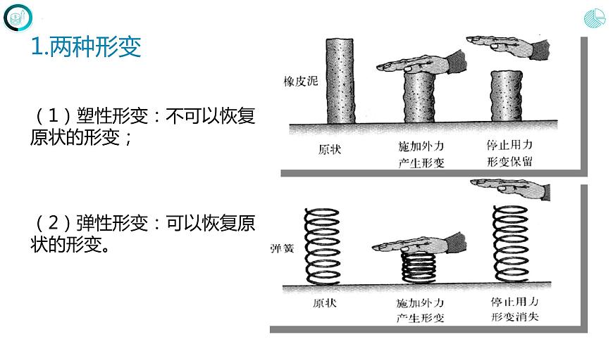 第七章 力 第二節(jié) 彈力(課件) 人教版八年級物理下冊第4頁