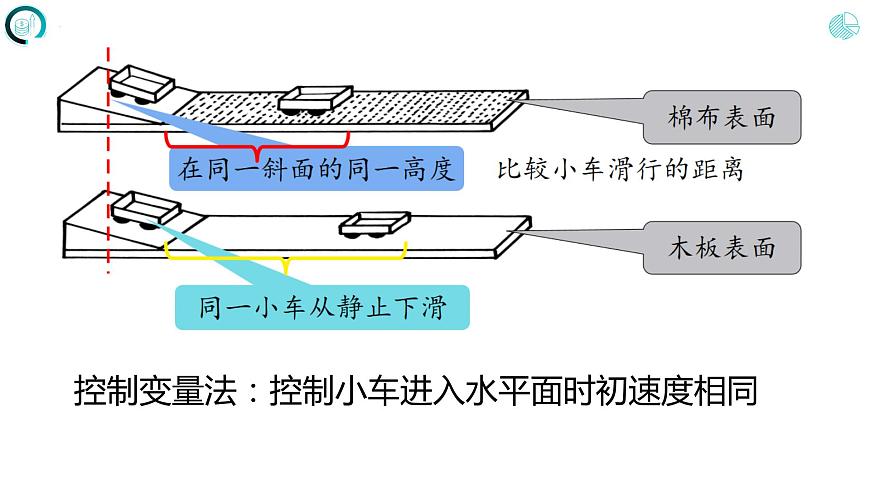 第八章運動和力+第一節(jié)+牛頓第一定律（課件）人教版八年級物理下冊第8頁